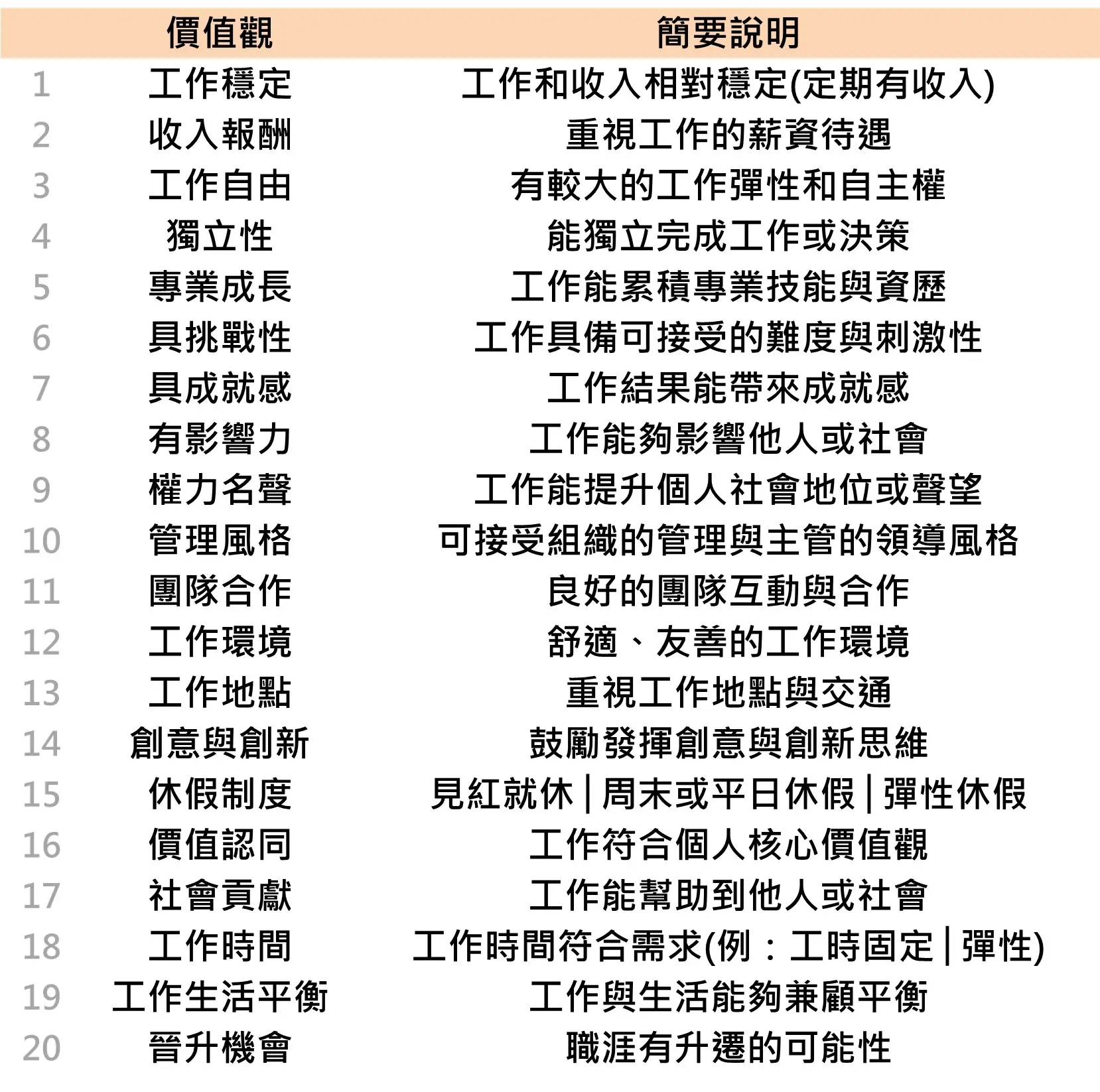 20個工作價值觀