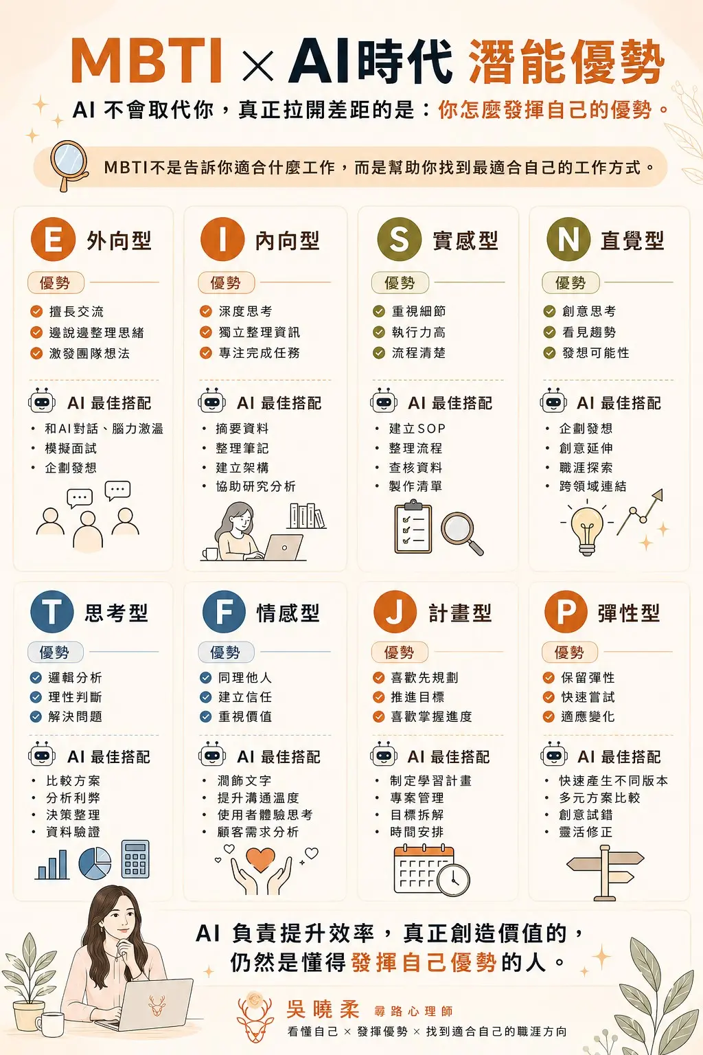 Ai時代mbti速記表 曉柔講師